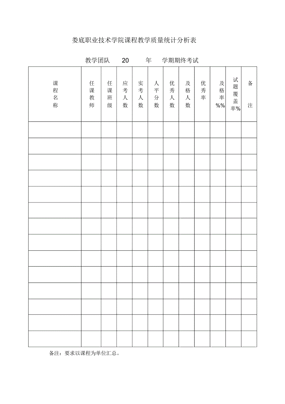 娄底职业技术学院课程教学质量统计分析表_第1页