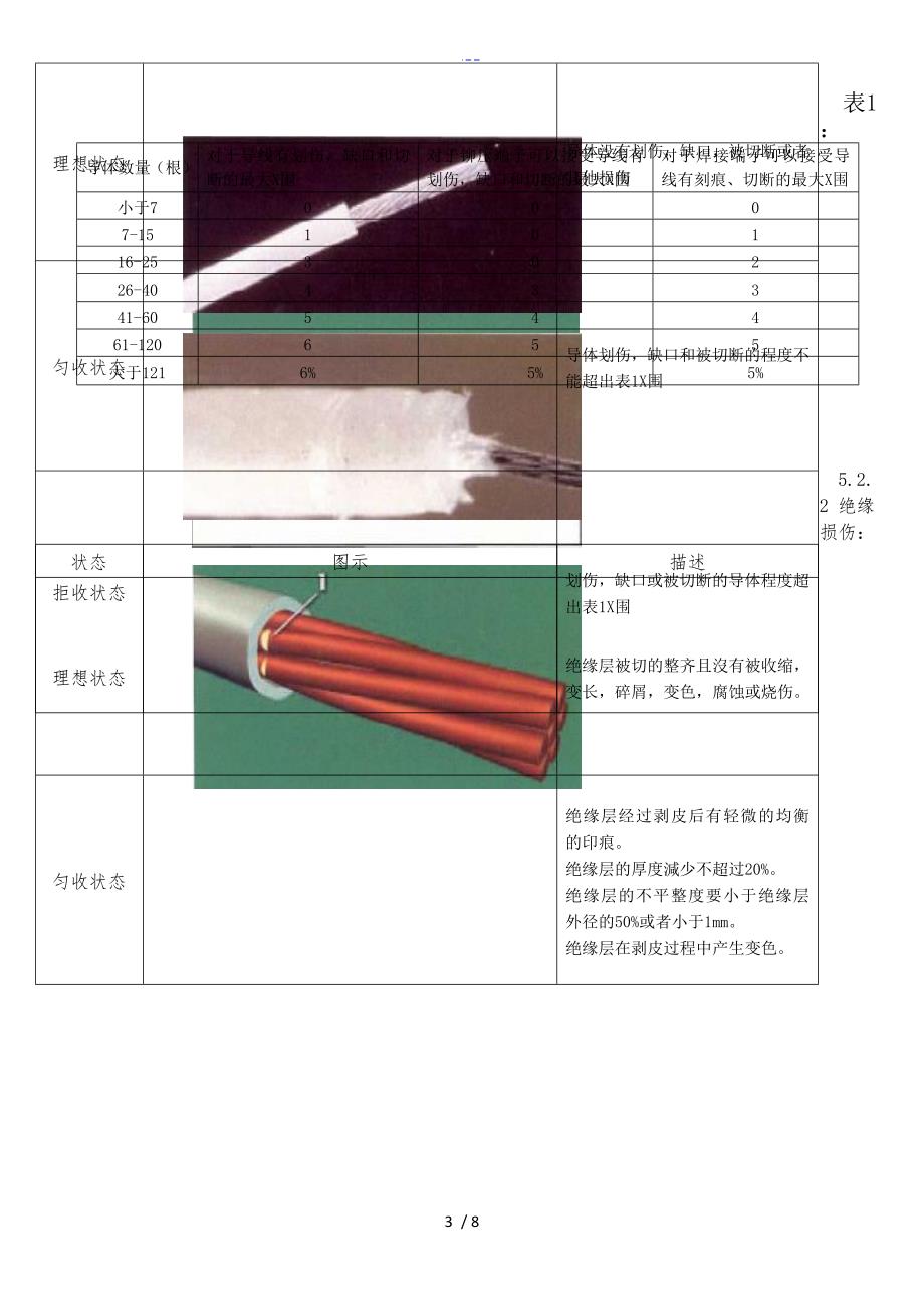 线束检验标准_第3页