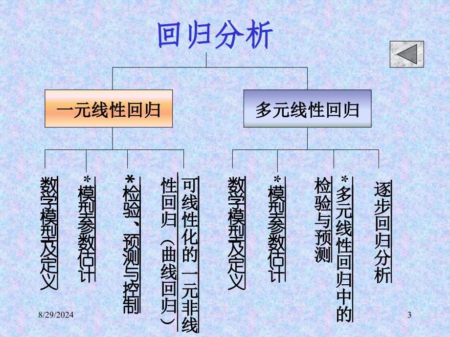 数学建模与数学实验[回归分析]_第3页