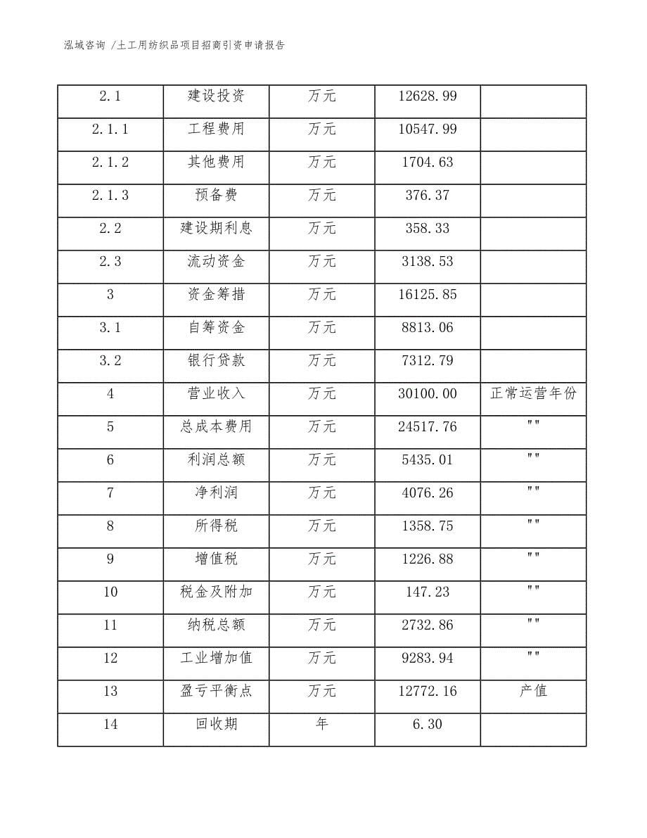 土工用纺织品项目招商引资申请报告-模板范文_第5页