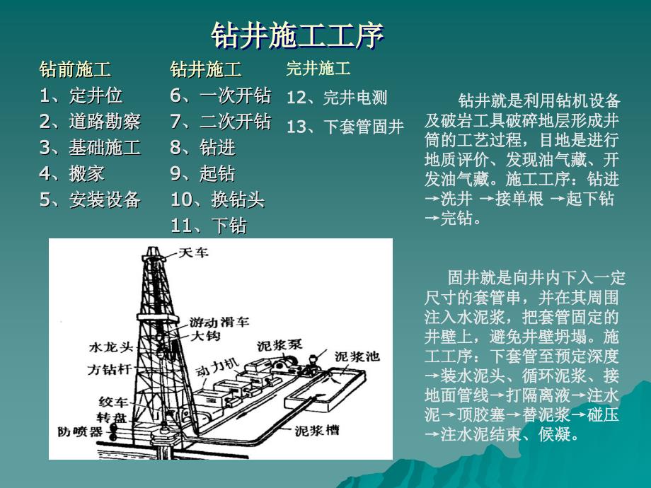 钻井工艺与装备分析_第4页