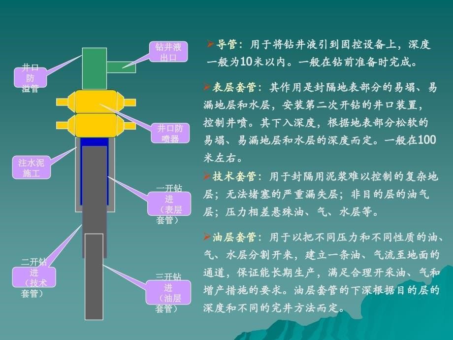 钻井工艺与装备分析_第5页