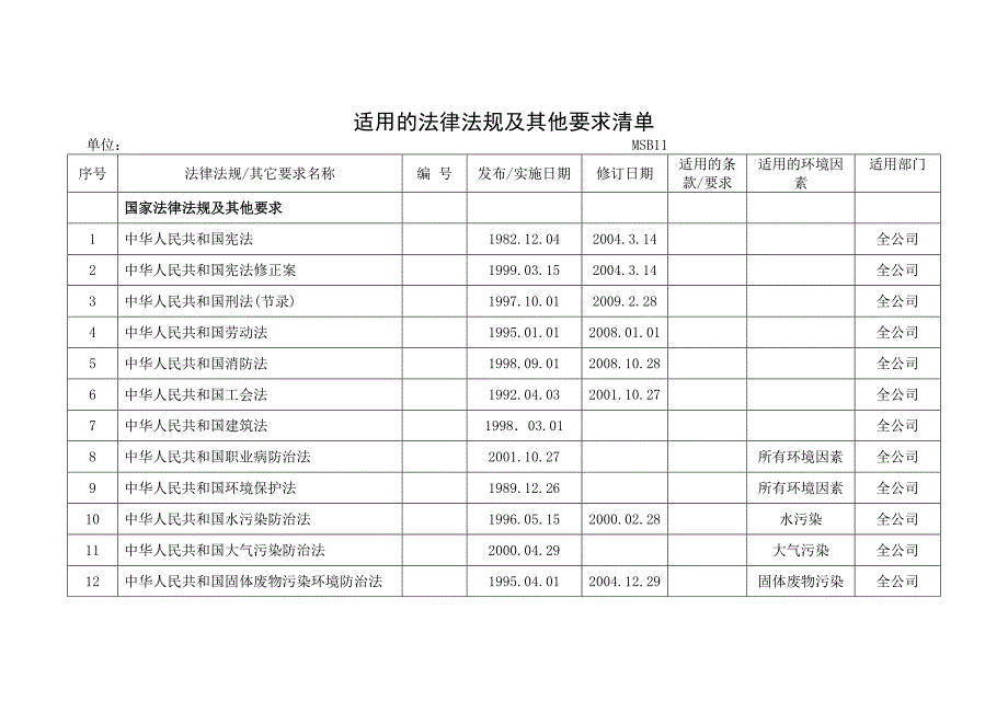 建筑业适用的法律法规及其他要求清单_第1页