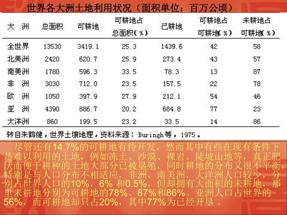 第五节-土壤资源的合理利用与保护课件_第4页