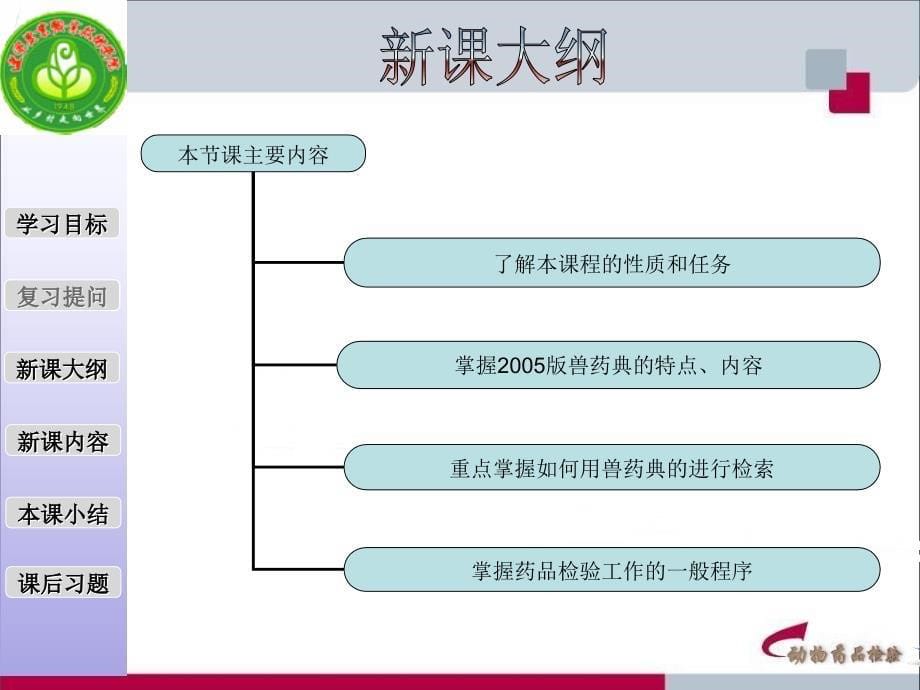 理解动物药品检验课程的性质与任务掌握兽药典的法律地位及_第5页