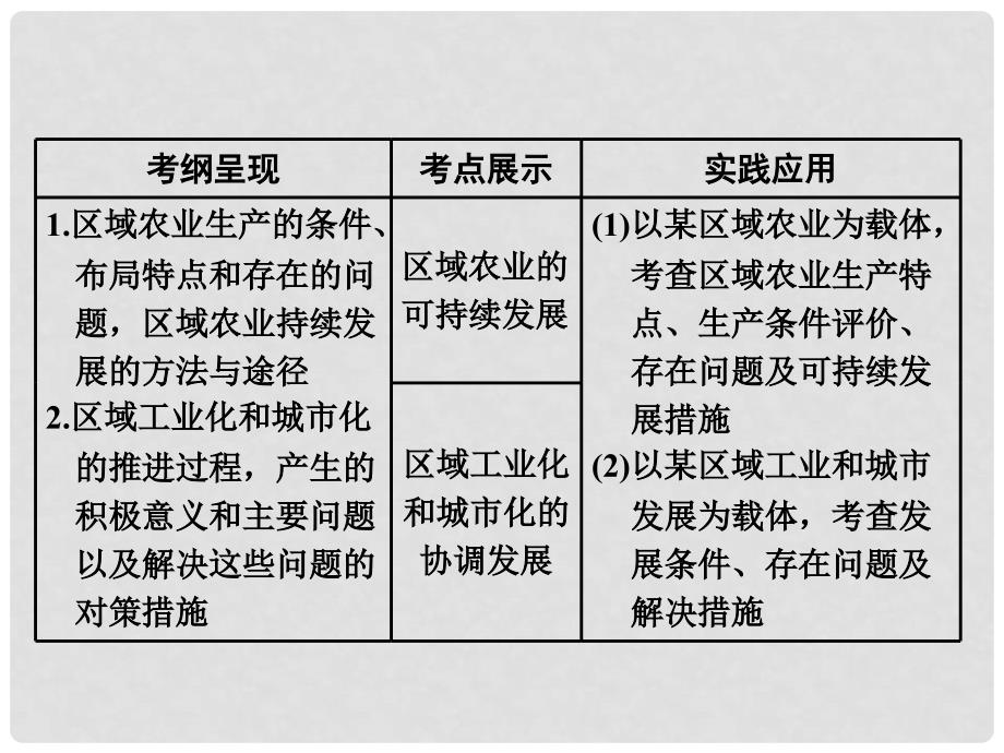 高考地理一轮复习 第五部分 区域可持续发展 第四讲 区域经济发展实用课件_第2页