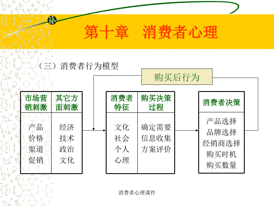 消费者心理课件_第3页