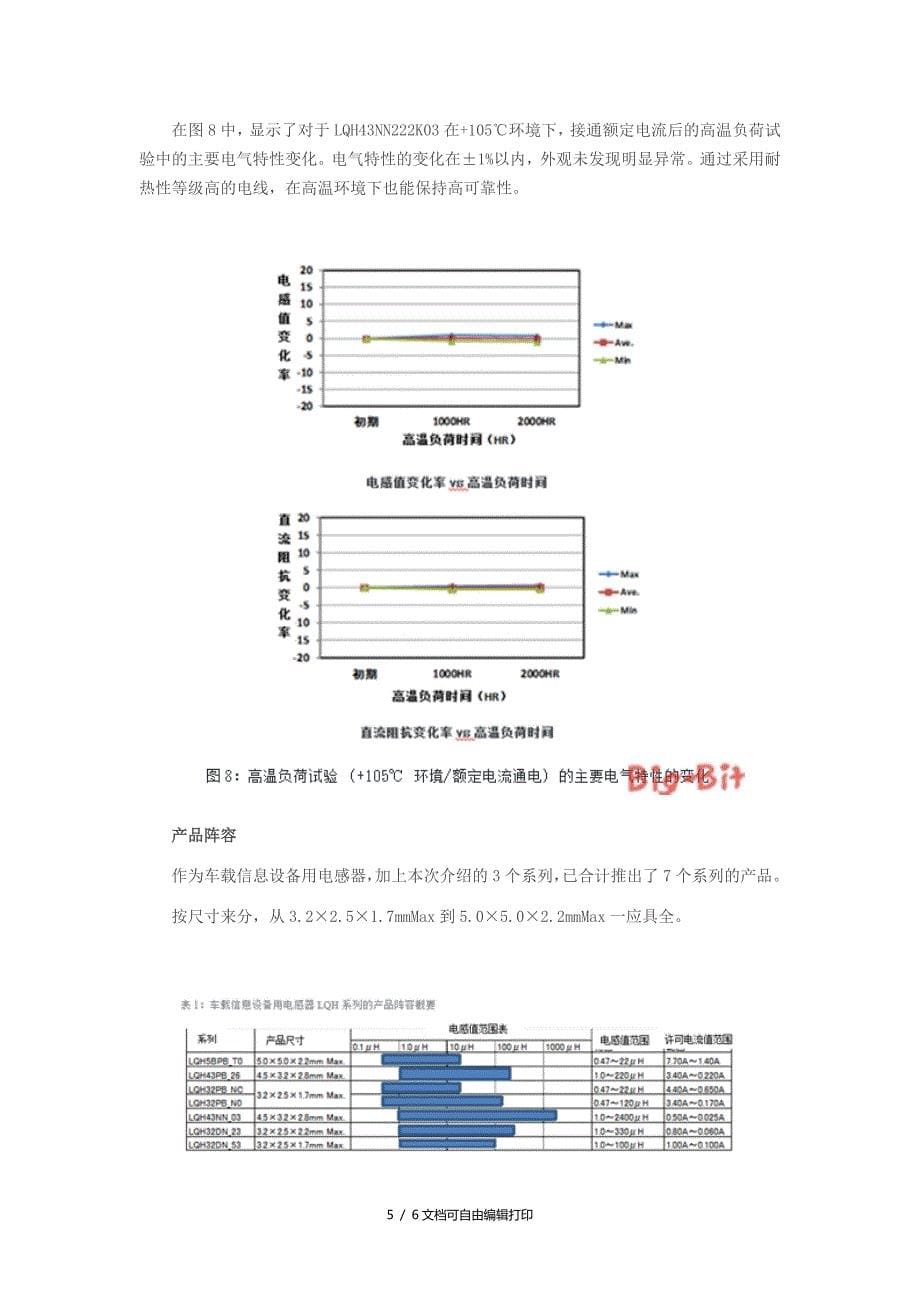 汽车电子绕线电感器设计及产品阵容介绍_第5页