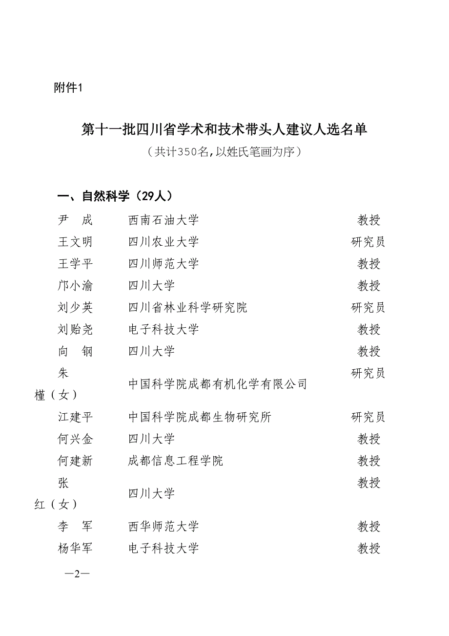 第十一批四川省学术和技术带头人建议人选_第2页