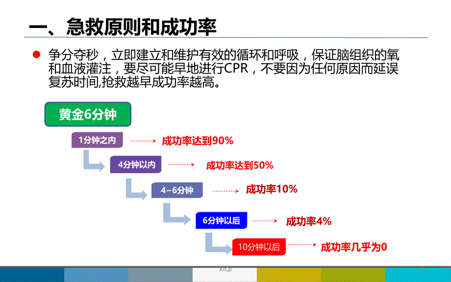 急救团队配合_第4页