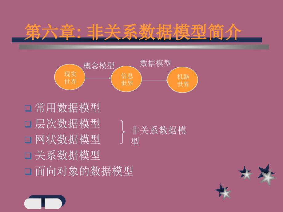 第六章非关系模型简介ppt课件_第1页