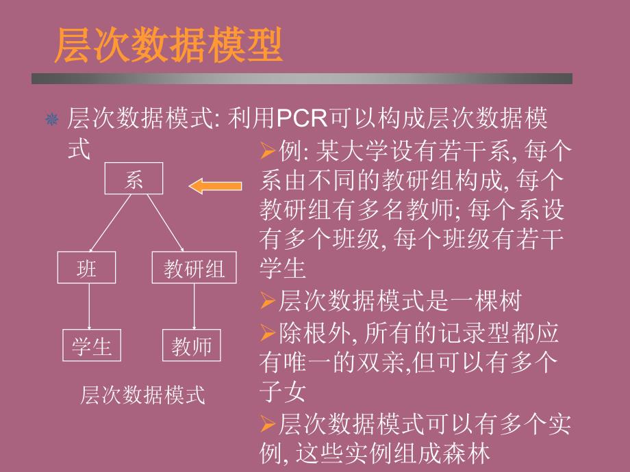 第六章非关系模型简介ppt课件_第4页