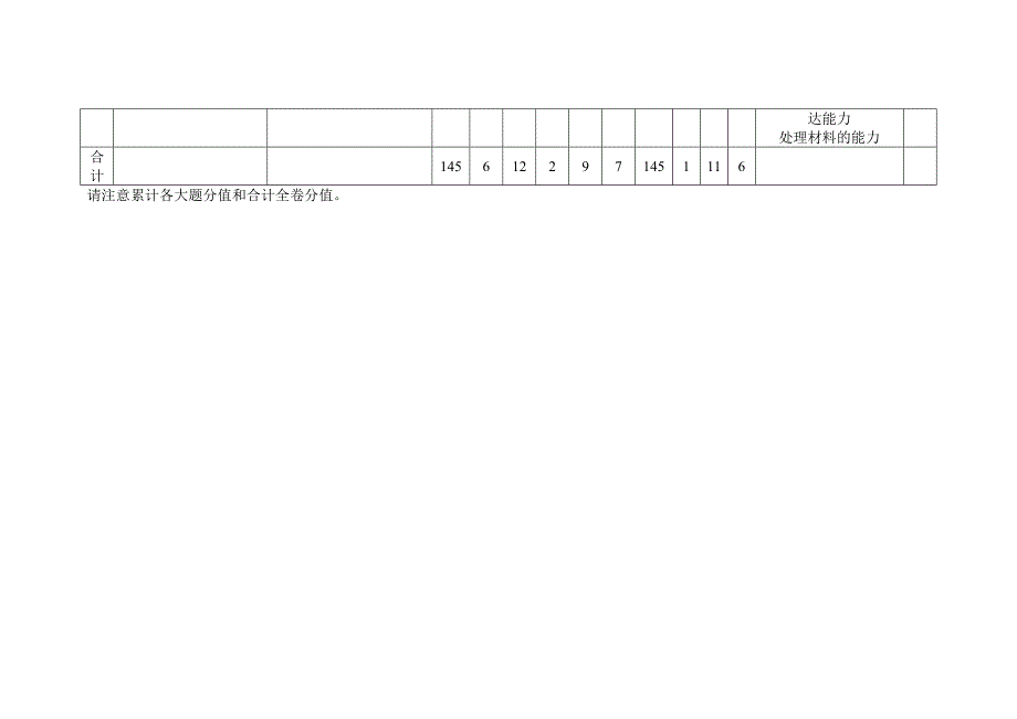 历史高考试卷双向细目表(新课标全国Ⅱ卷)_第3页