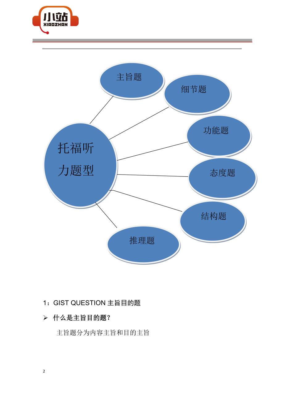 【TPO小站】托福听力的6种题型精解_第2页