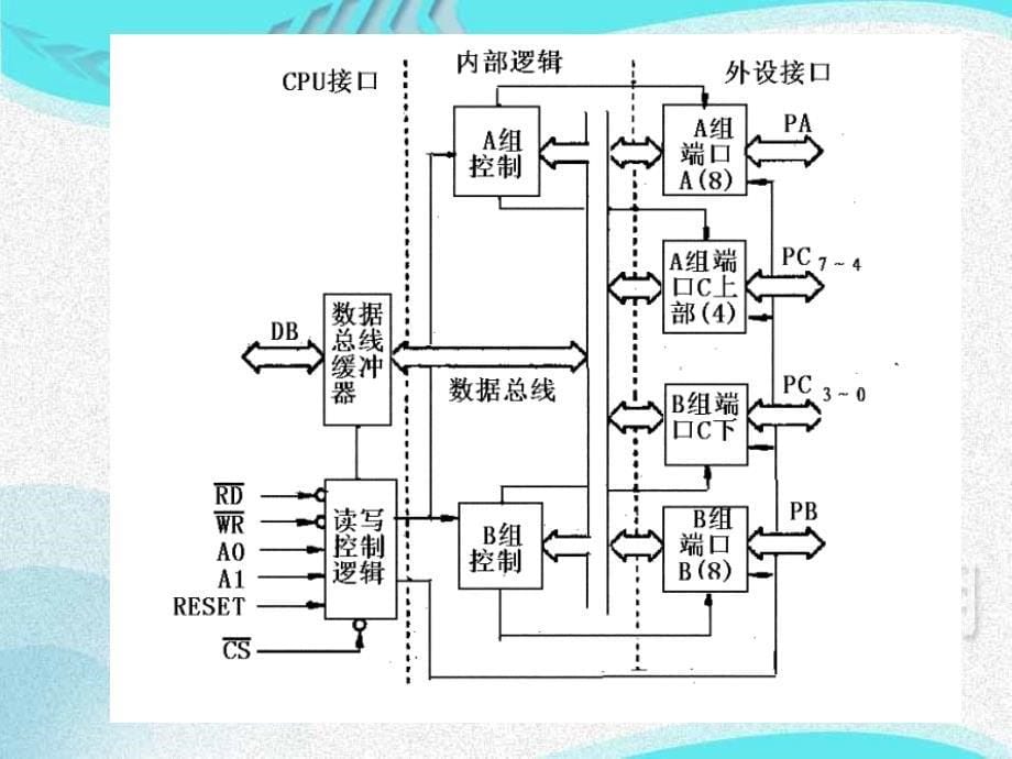 教学课件PPT MCS51单片机IO接口技术_第5页