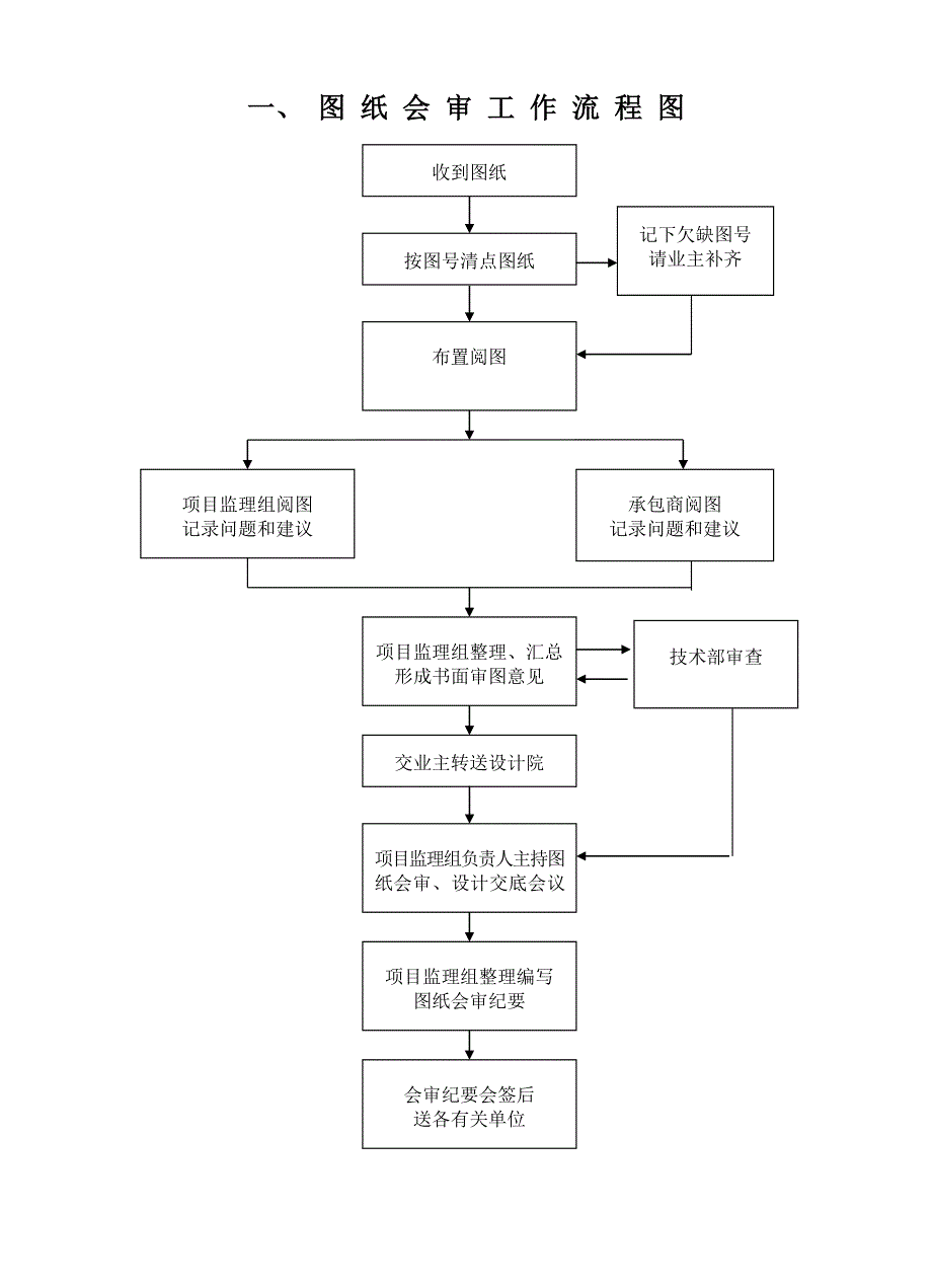 监理工作流程图集及监理表格(工作文件三之1).doc_第4页