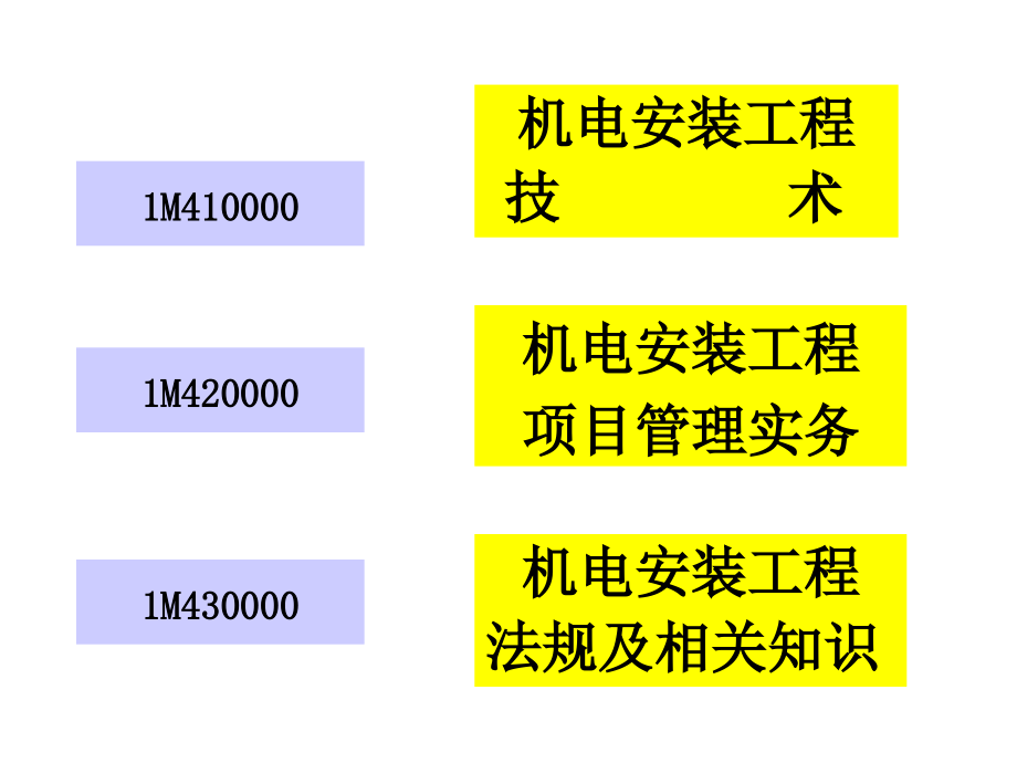 PPT全国一级建造师执业资格考试辅导_第2页