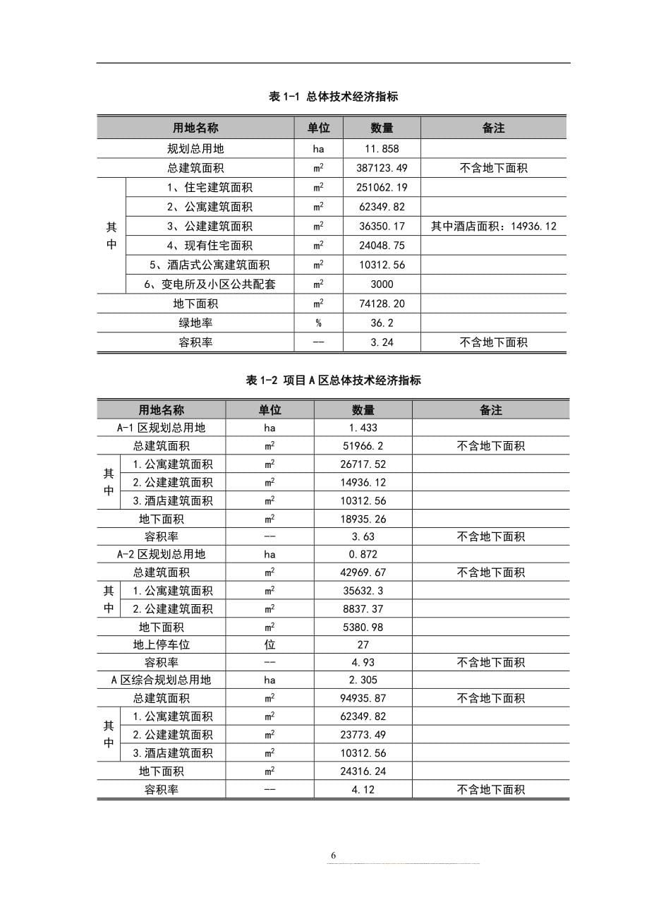 大连某高尔夫项目可行性研究报告.doc_第5页