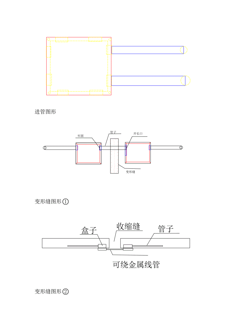 水电预埋做法及注意事项_第4页