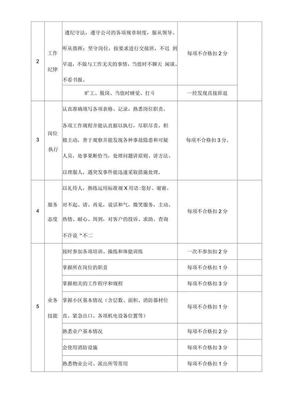 安全管理考核控制制度_第5页