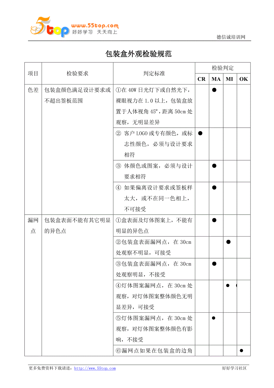 包装盒外观检验规范_第1页