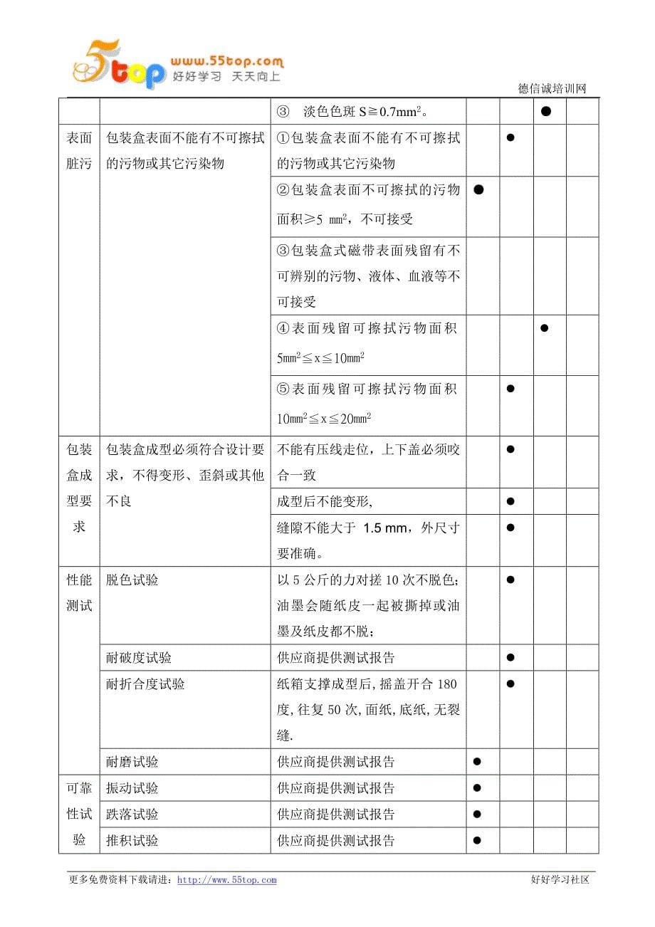 包装盒外观检验规范_第5页