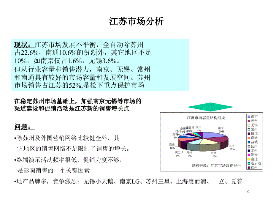 活动家电松下洗衣机促销方案_第4页