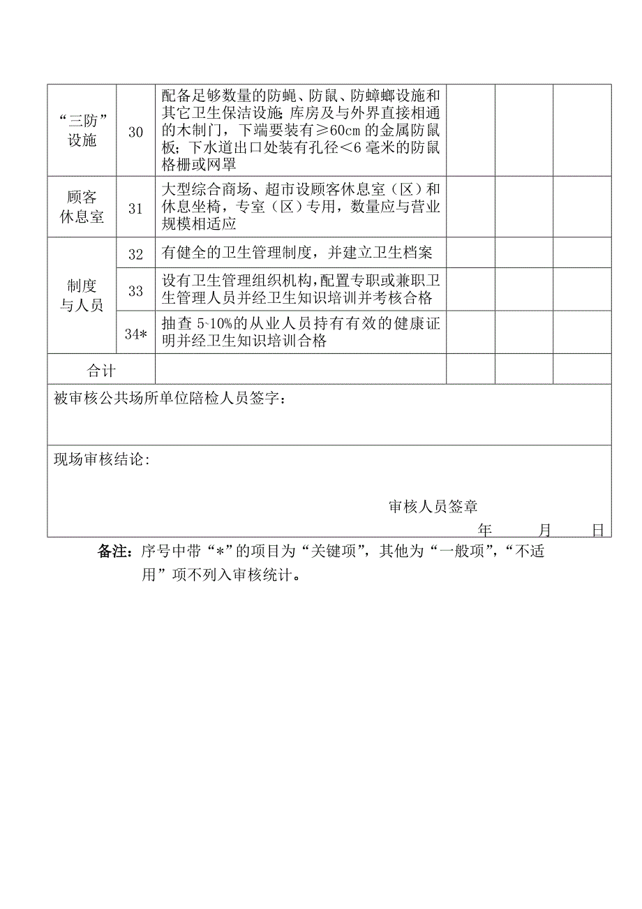 武汉市商场(书店)卫生许可现场审核表(试行).doc_第3页