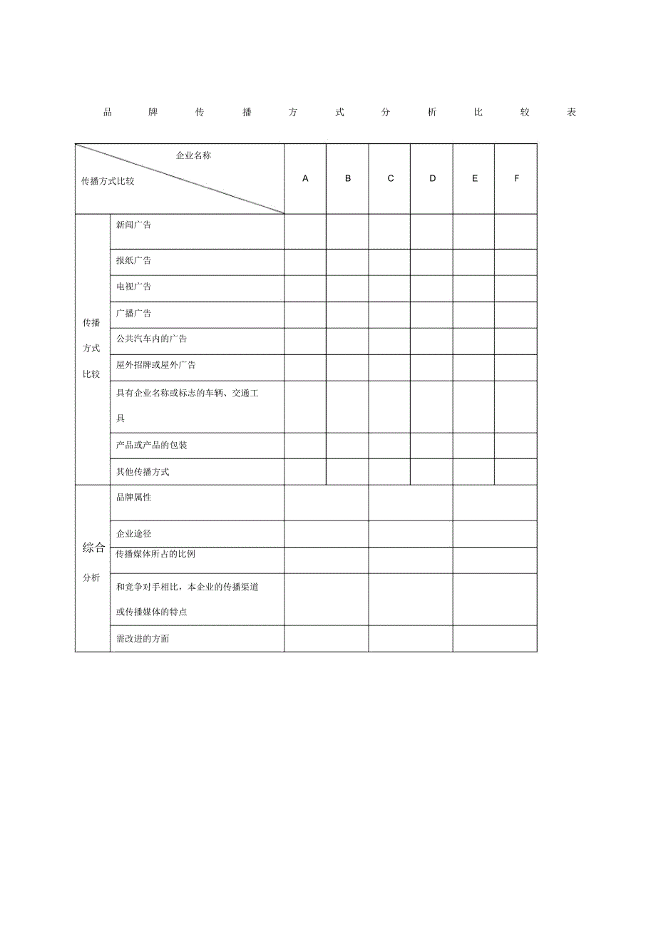 品牌传播方式分析比较表_第1页