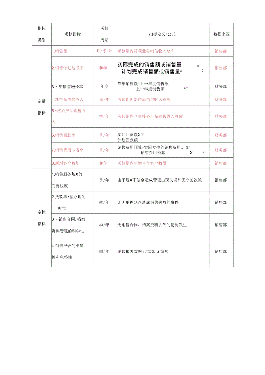 业务人员分级管理_第1页