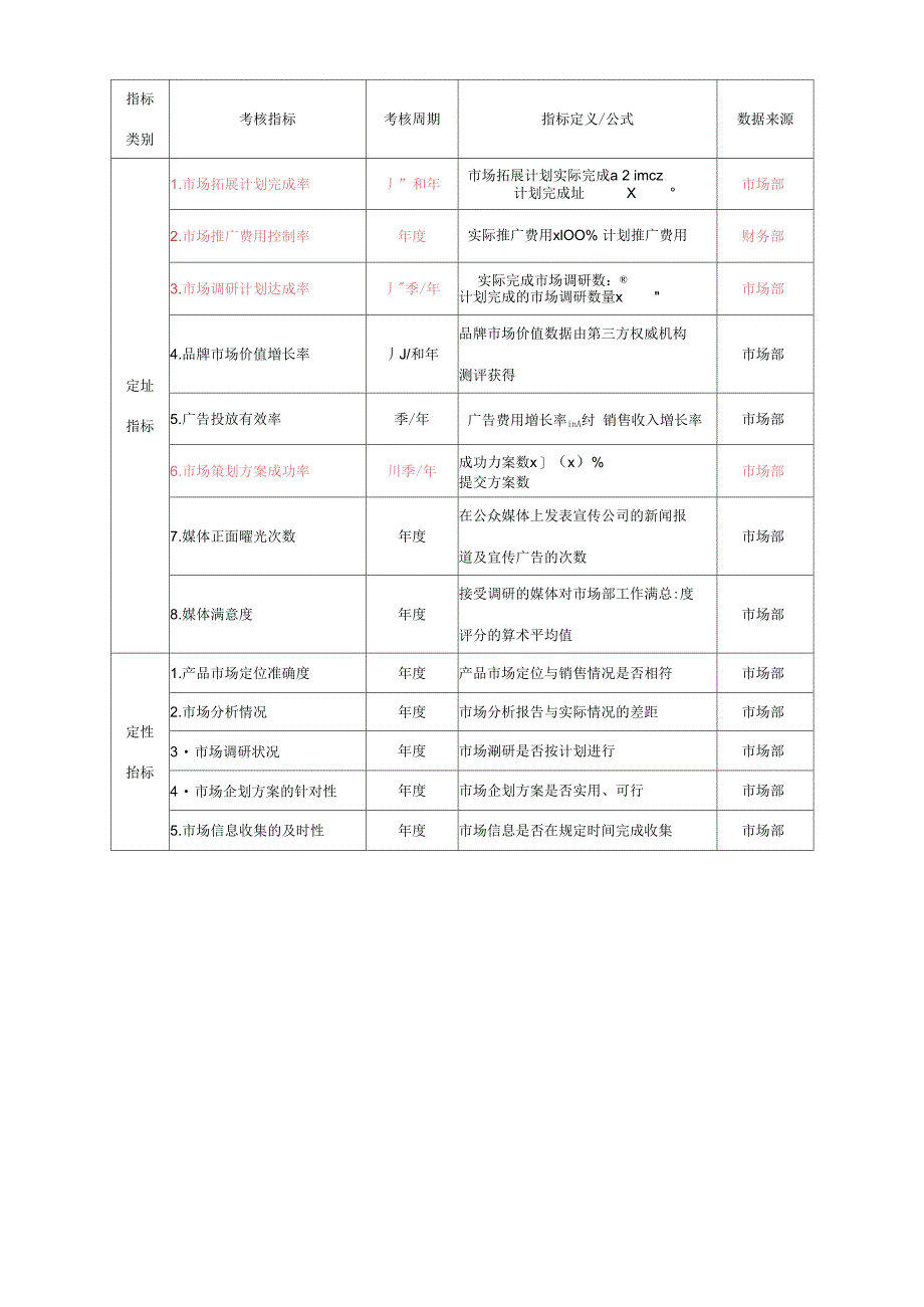 业务人员分级管理_第2页