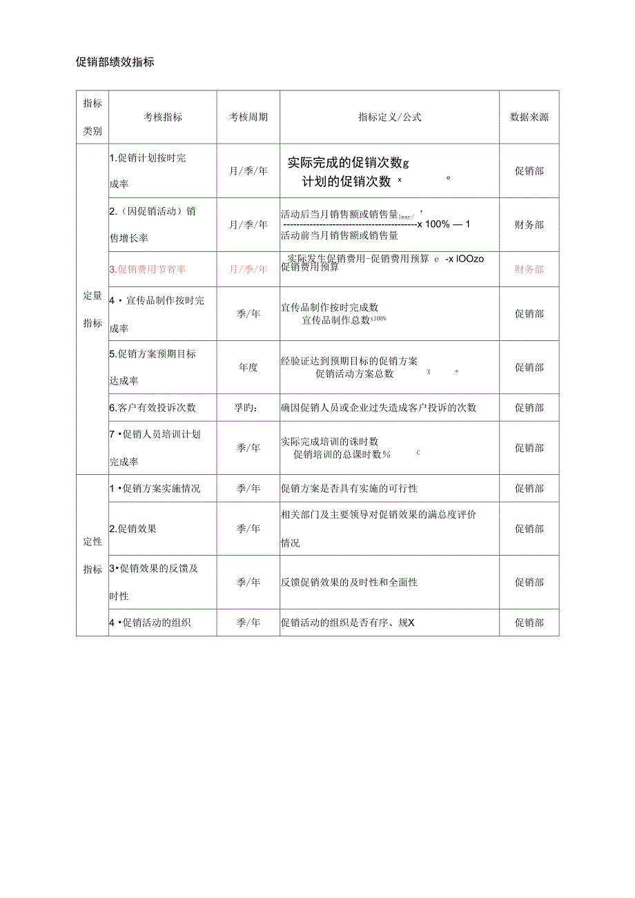 业务人员分级管理_第3页