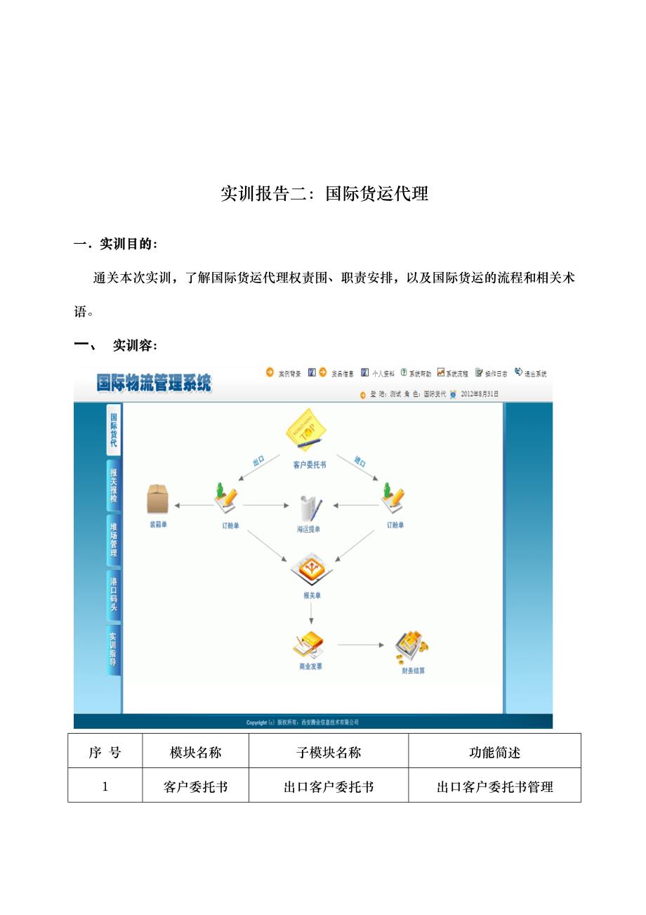 国际物流实训报告二_第1页