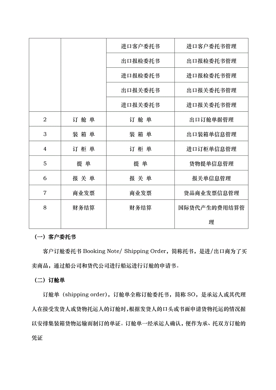 国际物流实训报告二_第2页