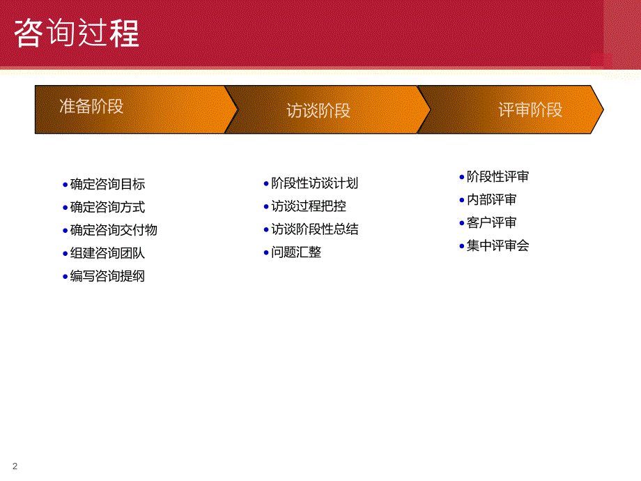 咨询规划经验_第2页