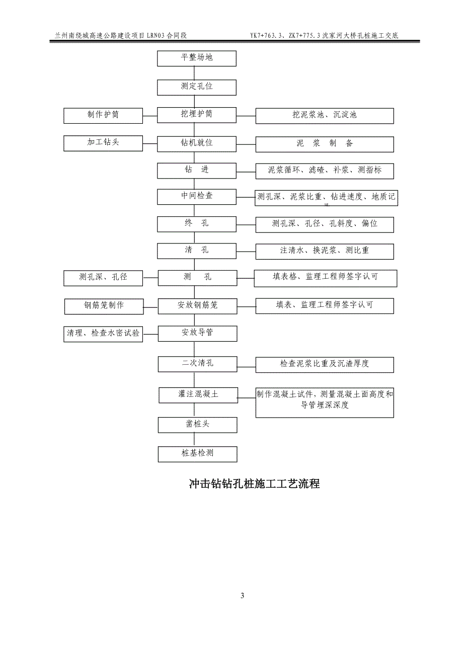 孔桩施工方案培训资料_第4页