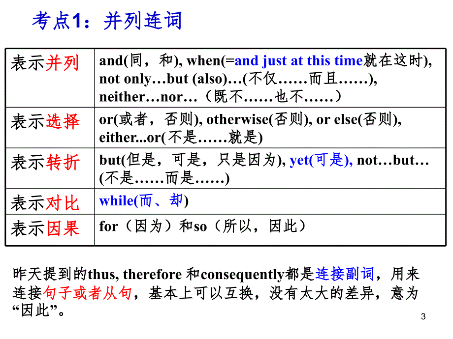 高中英语连词课堂PPT_第3页