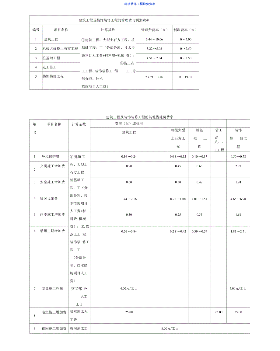 广西定额各项取费费率_第1页