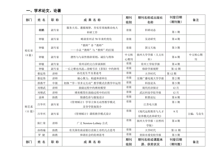 2022常州电大科研_第2页