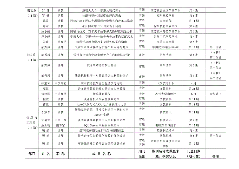 2022常州电大科研_第3页