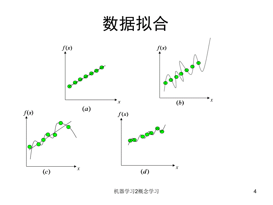 机器学习2概念学习课件_第4页