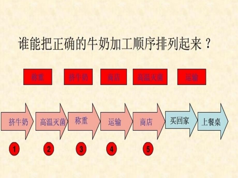 最新三年级科学上册第16课食品的加工课件1冀教版冀教版小学三年级上册自然科学课件_第3页