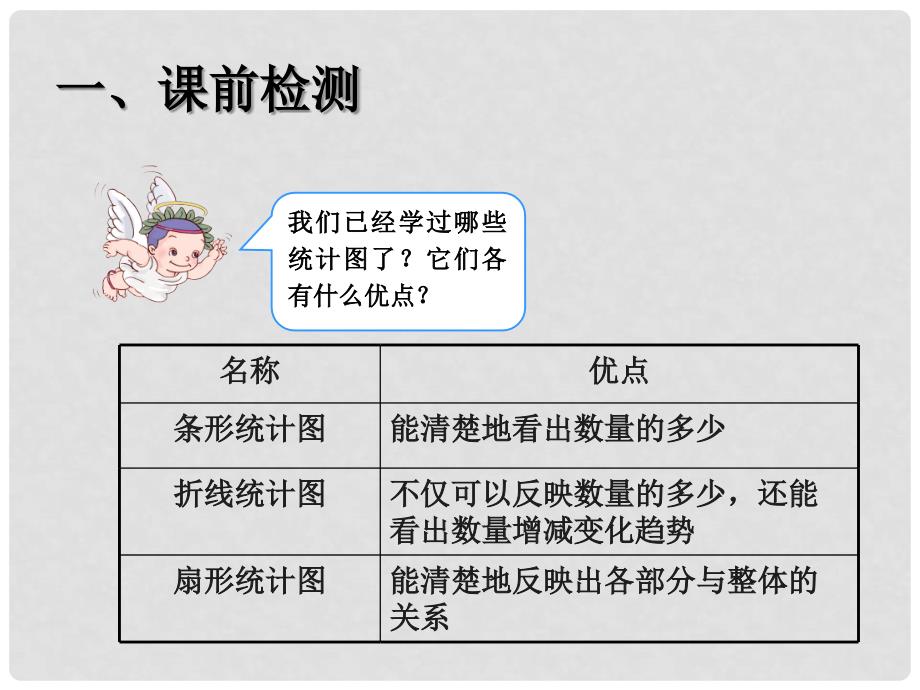 六年级数学上册 7.2 选择合适的统计图课件2 新人教版_第2页