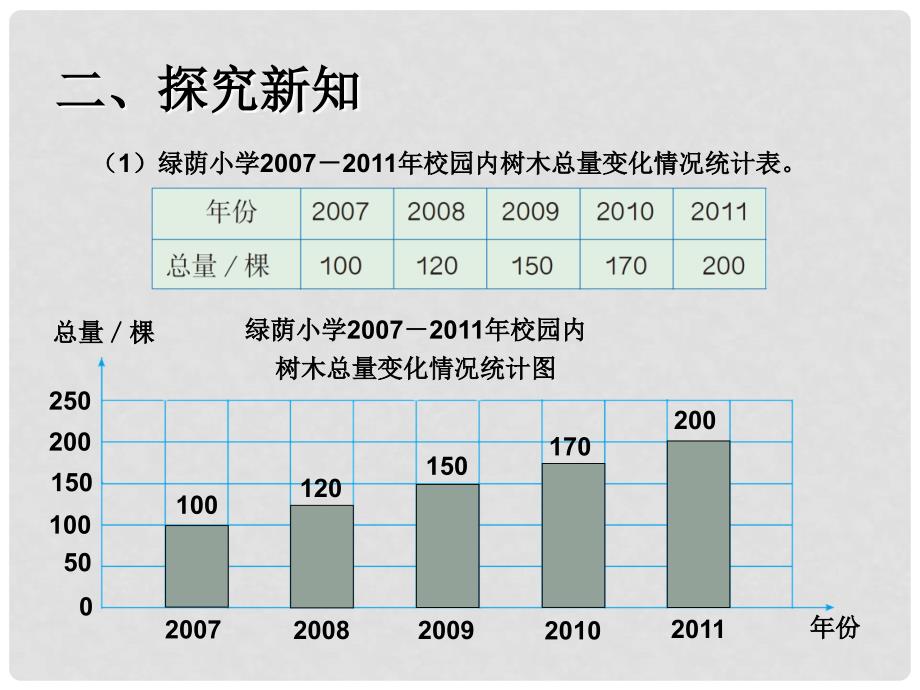 六年级数学上册 7.2 选择合适的统计图课件2 新人教版_第4页