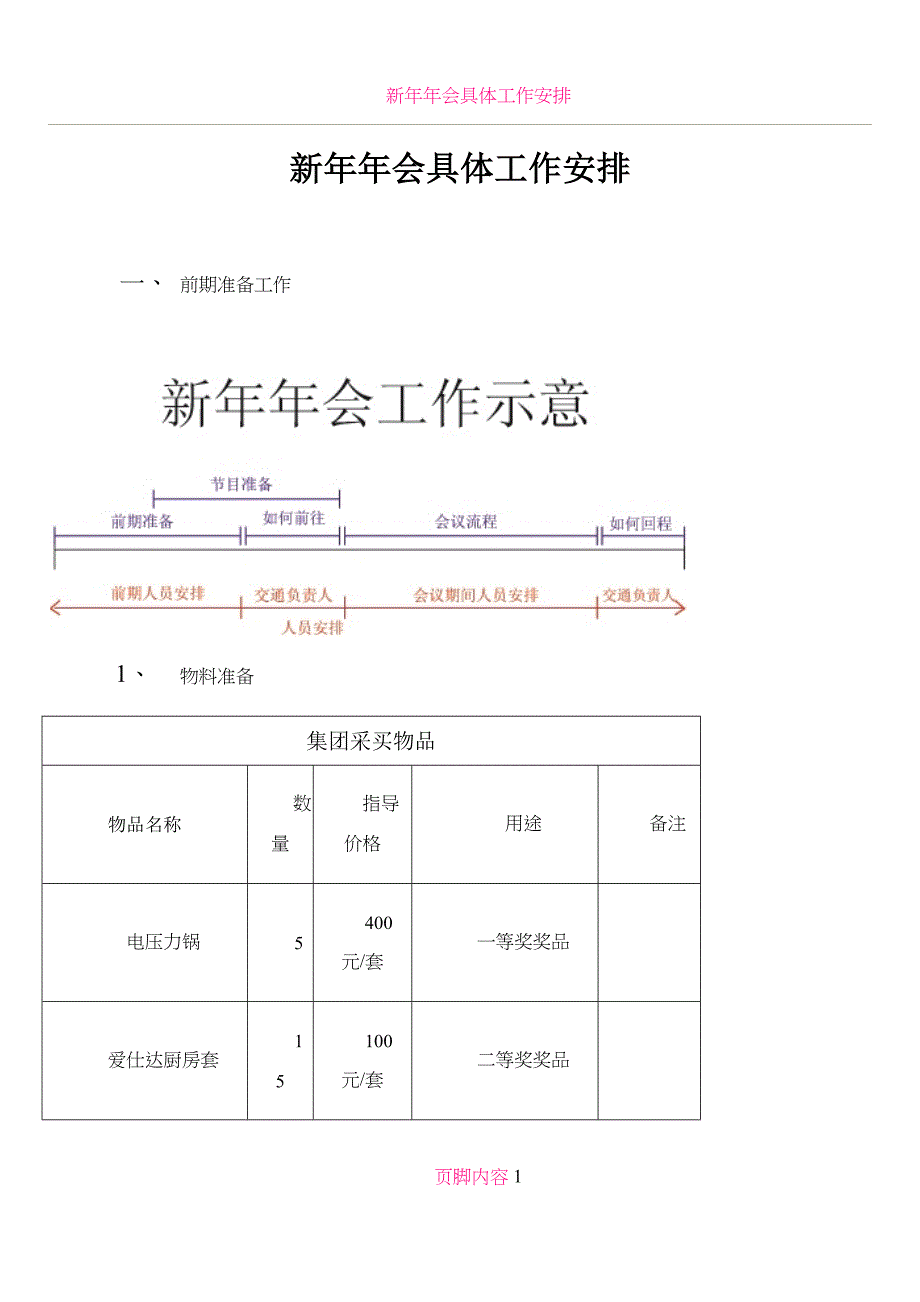 公司年会流程安排1_第1页