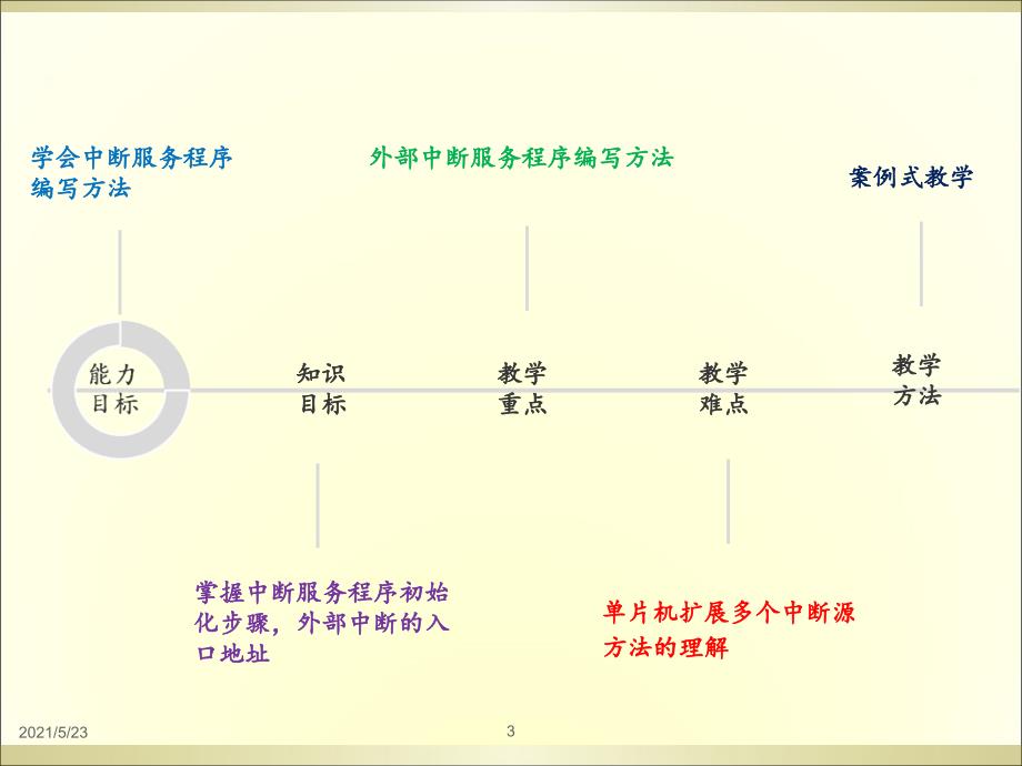 6外部中断应用程序设计_第3页