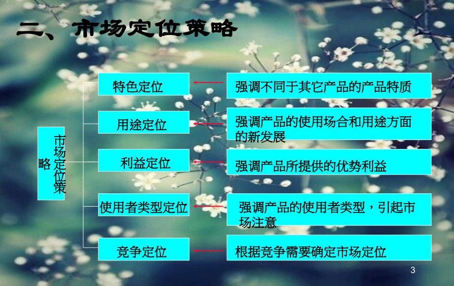 汉庭市场定位分析市场营销ppt课件_第3页