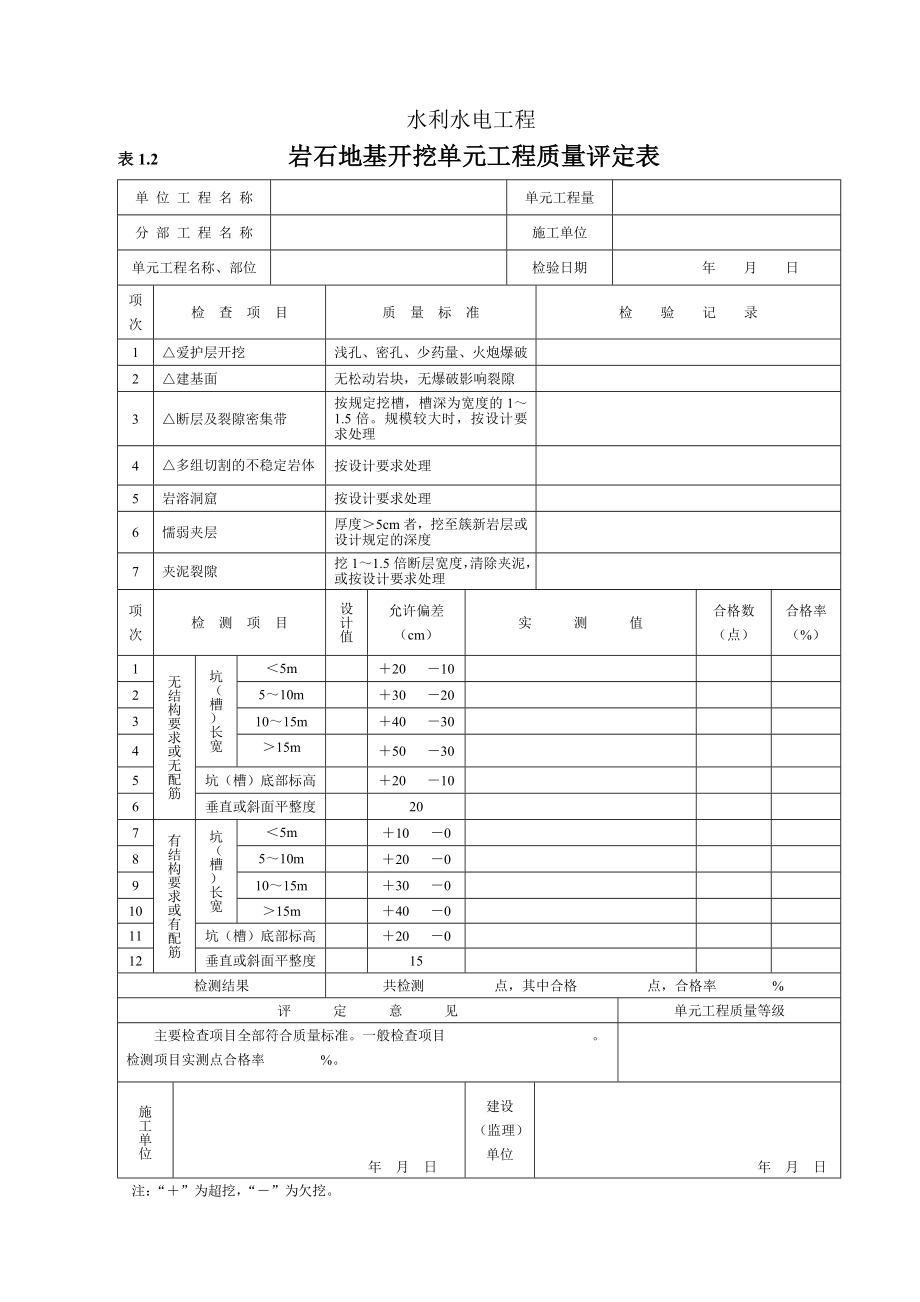 水利水电工程施工全表格汇总_第2页