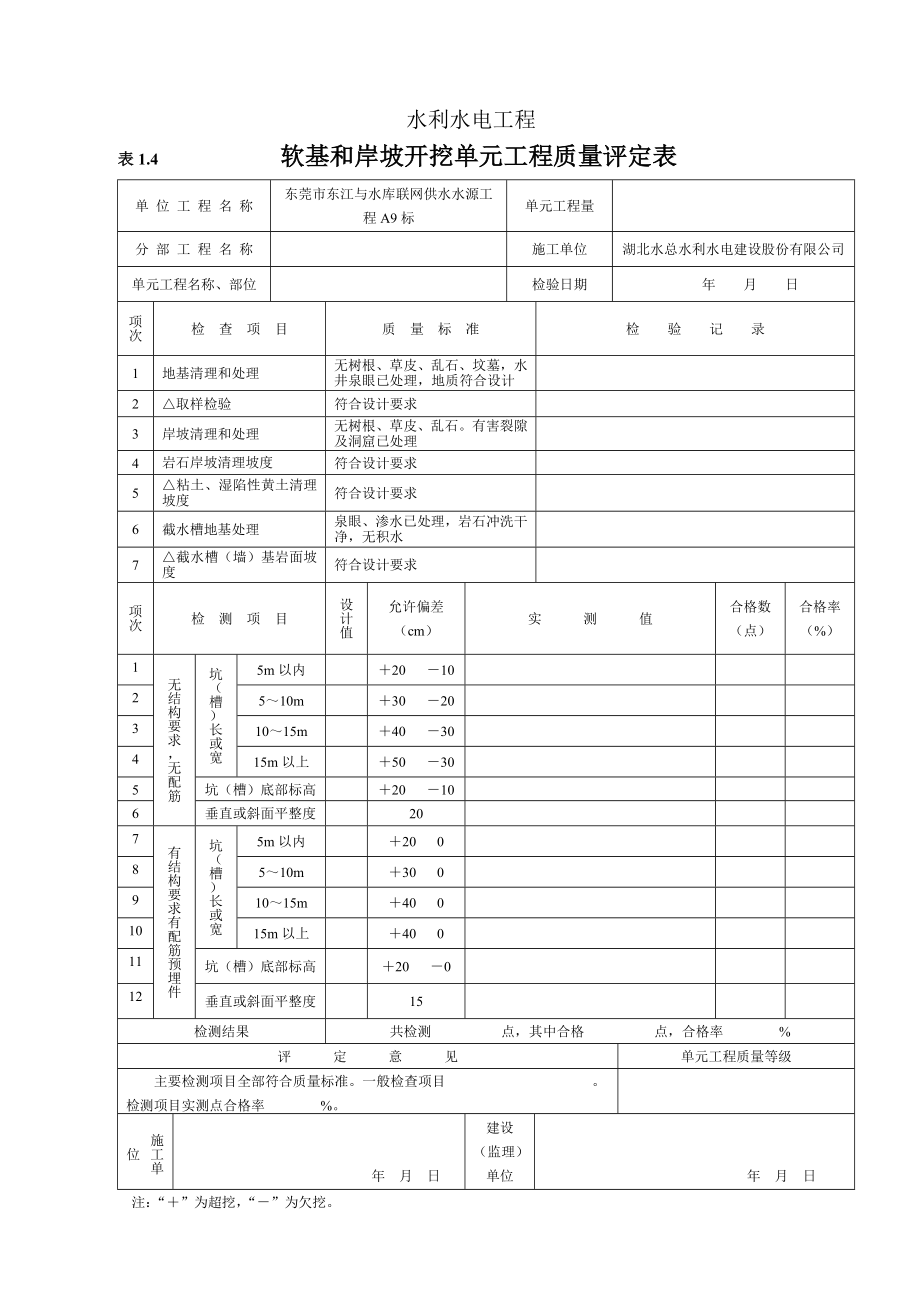 水利水电工程施工全表格汇总_第4页