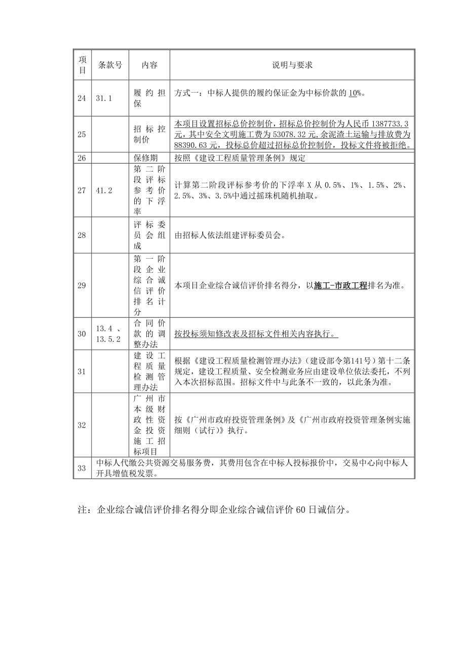 水塘整治工程预招标文件.doc_第5页